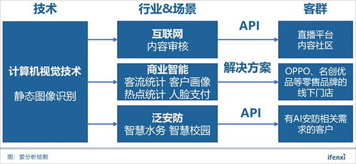 不止于AI鑒黃 圖普科技以視覺技術(shù)驅(qū)動(dòng)智慧零售新未來