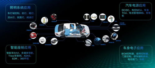 深化汽車電子賽道布局 國民技術發力車規芯片的研發與銷售