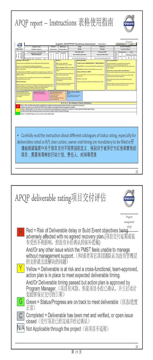 主機(jī)廠產(chǎn)品開發(fā)流程及整車項(xiàng)目計(jì)劃中的軟件開發(fā)