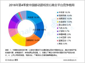 易觀 以大數據分析與軟件開發賦能行業互聯網轉型