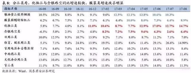 從ROE看消費行業變遷 解碼驅動消費企業的核心競爭力