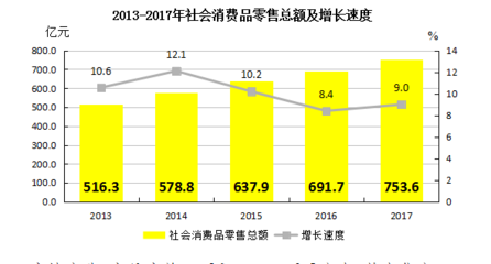 從統(tǒng)計(jì)年鑒看針紡織品銷(xiāo)售行業(yè)的發(fā)展與演變